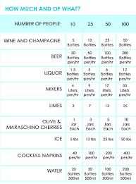 Use this handy tool to figure out how much alcohol to have for your party by entering the number of hours and guests, then mark the type of alcohol you want to serve. Wedding Alcohol Calculator Hayley S Wedding Tips 101