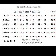 Instagram Da Sevil Yener Arkadaslar Daha Once Paylasmistim Yakadan Baslama Sayilarini Ama Cok Soru Geliyor Tekrar Paylasiyo Beden Olcusu Orgu Orgu Egitimleri
