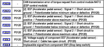 Maybe you would like to learn more about one of these? Ml 320 Off And On Loss Of Power Page 2 Mbworld Org Forums