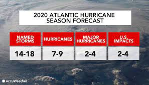 Forecast For Above Normal Storm Season Scuttlebutt Sailing News