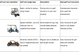 Discover more quality results related to golf cart insurance cost. Everything You Could Ever Want To Know About Buying Insurance For Your Golf Cart This Is The Loop Golf Digest