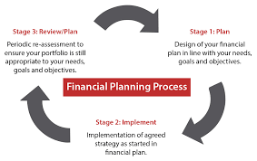 Financial Planning Process Chart Financial Planning