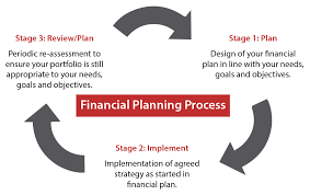 financial planning process chart financial planning