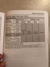 Paradigmatic Arctic Cat Snowmobile Clutch Weight Chart 2019