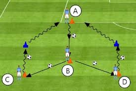 Entraînement à 4 contre 4. La Passe En Football Coach Football