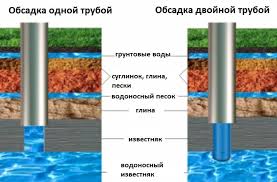 Выбор труб для скважины: подробный обзор