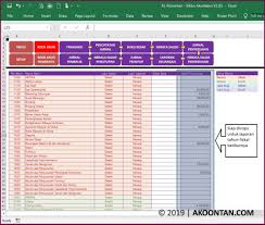 Ada beberapa proses tes seleksi karyawan diantaranya tes administrasi. Aplikasi Akuntansi Untuk Belajar Akuntansi Sambil Bekerja Akoontan