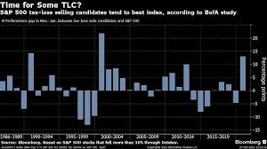 Pin On Dave Wilson S Archive Chart Of The Day