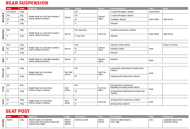 65 Clean Rockshox Vivid Coil Spring Chart