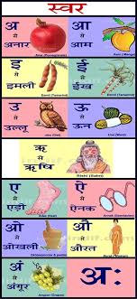 hindi alphabets chart hindi swar chart