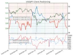 Top 5 Events March Us Consumer Price Index Usdjpy Price