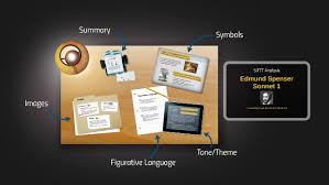 Siftt Analysis By Paige Barrett On Prezi