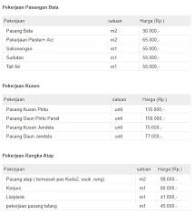 Ada sistem pembayaran tukang dengan metode harian dan ada juga dengan sistem borongan. Biaya Bangun Rumah 2018 Inspirasi Desain Rumah 2019