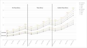 mewtwo catch rates for single throws assuming 6 base