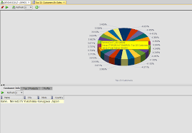 Top 10 Things You Might Be Overlooking In Oracle Sql