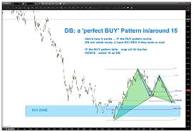 deutsche bank stock chart forming bullish buy pattern see