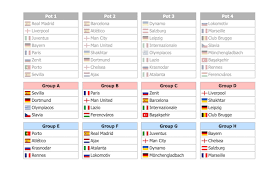 Le tirage au sort de la phase de groupes de l'uefa champions league est diffusé en direct streaming à 18 heures le 26 août à istanbul, en turquie. Om Psg Stade Rennais On A Simule Leur Tirage En Ligue Des Champions