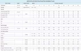 Pof Shrink Film Polyolefin Flexipack Shrink Film Film Roll Film