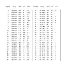 Explicit Fractions To Decimal Chart Printable Fraction