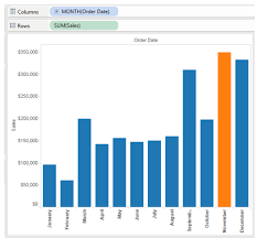 Dates In Tableau Make Me Want To Tear My Hair Out Vizpainter