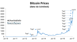 why every investor should print out these charts and hang