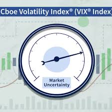 VIX Index (CBOE Volatility Index)