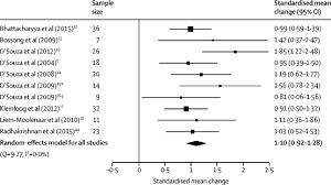 I am not trying to hurt usually guys who fall into this category if they are doctors/lawyers have many people who don't know how to rate looks say people are 9s way of course finding pictures of a 9/10 require using pictures with a little. Psychiatric Symptoms Caused By Cannabis Constituents A Systematic Review And Meta Analysis The Lancet Psychiatry