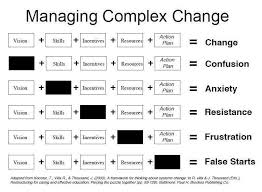 Tdi On Change Management How To Plan Management
