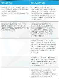 Genetic Engineering Cie Igcse Biology Revision Notes