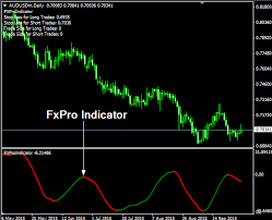 fxpro forex indicator forex indicators download