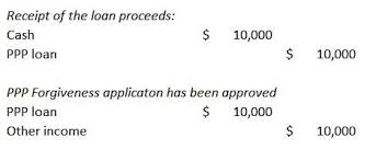 For cash flow statement purposes, the receipt of the ppp loan proceeds accounted for as debt disclosure. Accounting For Paycheck Protection Program Forgiveness Dhjj