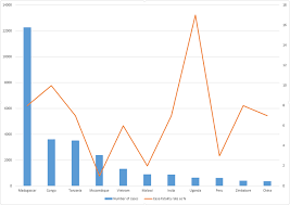 timeline of plague wikipedia