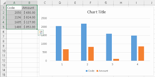 Excel Vba Chart Hide Axis Excel Chart X Axis Showing