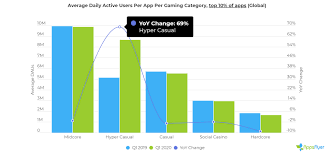 Check spelling or type a new query. How To Monetize Hyper Casual Games With Success Appodeal