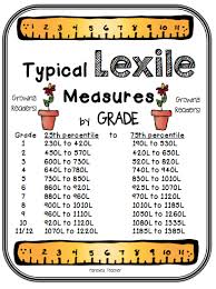 Panicked Teacher S Blog Close Reading Reading Classroom Elementary Reading Reading Lessons