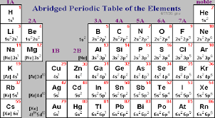 atomic structure