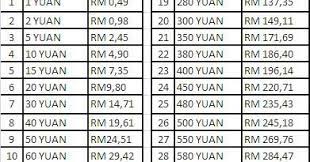Get immediate free currency rates and currency conversions for 34 currencies from central bank rates. Rmb In Rm