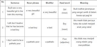 A countable noun is usually something you can count quantitatively. Pintar Bahasa Inggris Perbedaan Phrase Dan Clausa Pengertian Beserta Contohnya