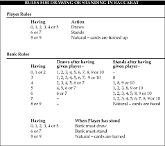 baccarat strategies and drawing standing rules chart at