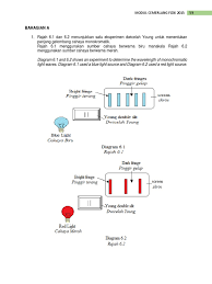 5 Modul Cemerlang Fizik 2015 T5 Ms 59 125 Pdf