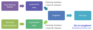 1,763 likes · 62 talking about this. Ets Train To Arau Gateway To Langkawi Busonlineticket Com