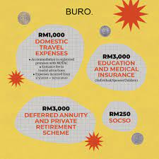 We know you're a good son/daughter and give duit belanja to your parents every month. Malaysia Income Tax A Quick Guide To The Tax Reliefs You Can Claim For 2020 Buro 24 7 Malaysia