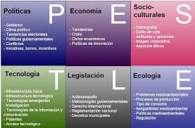 El pest mide el mercado, el dofa mide una unidad de negocio, propuesta o idea. El Analisis Pest El Analisis Mercadotecnia Total Facebook
