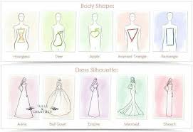 Ideal Body Shape To Wedding Dress Wedding Dress Body Type Dress Body Type Wedding Dress Shapes
