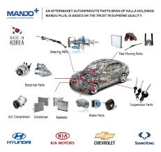 Parts geek sells oem and replacement aftermarket hyundai parts & accessories for late and early wide selection of hyundai oem parts and aftermarket accessories. Korean Auto Parts Brunei Home Facebook