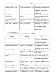 Gaya hidup sihat adalah satu corak gaya hidup yang dikaitkan dengan individu yang mengamalkan tatacara kehidupan yang aktif dan cergas. Spm Bm Peribahasa Penting Mengikut Tema Bumi Pendidikan Baru Facebook