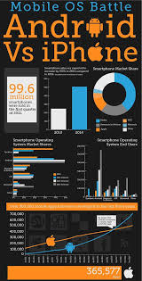 25 Interesting Infographics For Your Inspiration Hongkiat App Development Software Android Vs Iphone Mobile App Development Companies