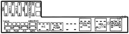 All of them have to be replaced and i do not know what goes where or what slot takes a 10, 14, or 20? Fuse Box Diagram Chevrolet Cavalier 1995 2005