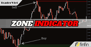 Zone Indicator - Chỉ báo tự động xác định vùng cản mạnh trên biểu đồ, cho  điểm vào lệnh đảo chiều cực kỳ chuẩn | TraderViet | Cộng Đồng Trader Việt  Nam