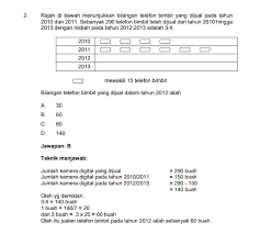 Anda calon peperiksaan online spa? Contoh Soalan Peperiksaan Online Pegawai Tadbir Negeri N41 Ptn Negeri Johor 4 Exam Johor Online